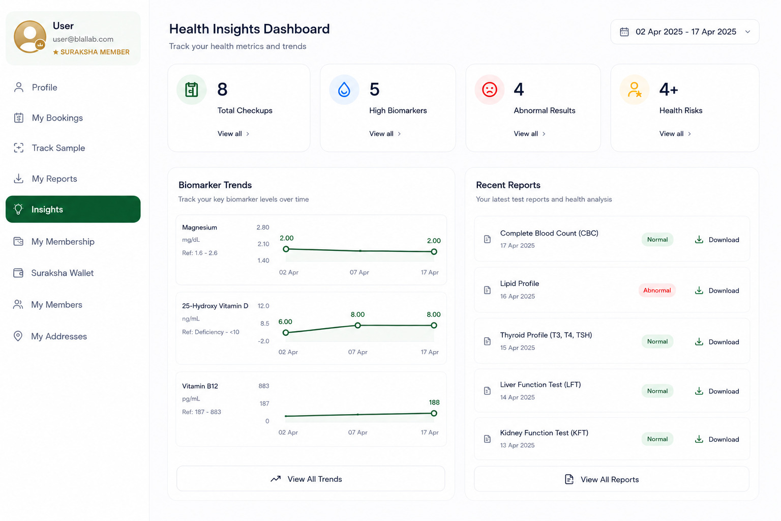 Your Health History Dashboard